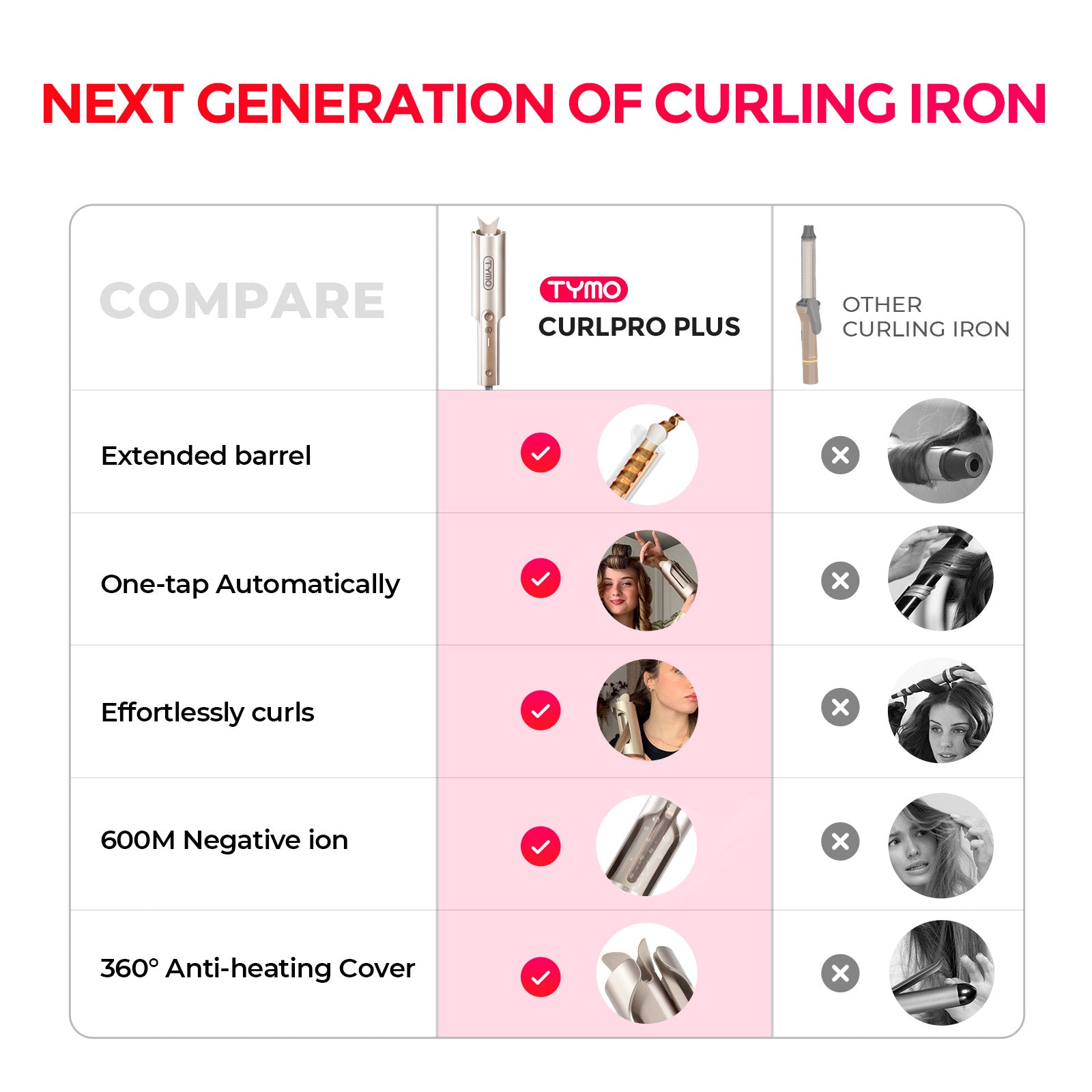 TYMO CURLPRO PLUS GOLD