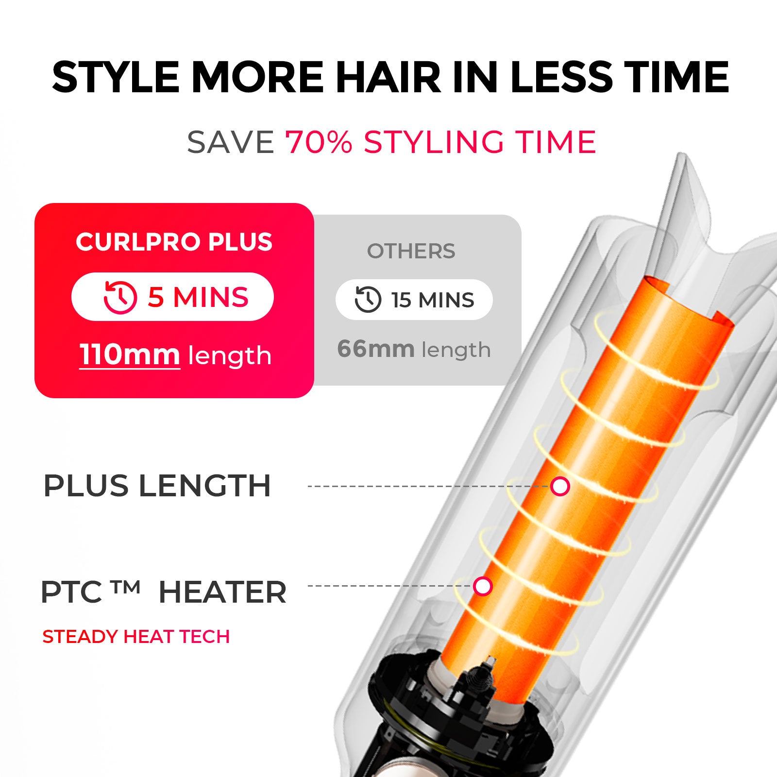 TYMO CURLGOPRO PLUS GOLD